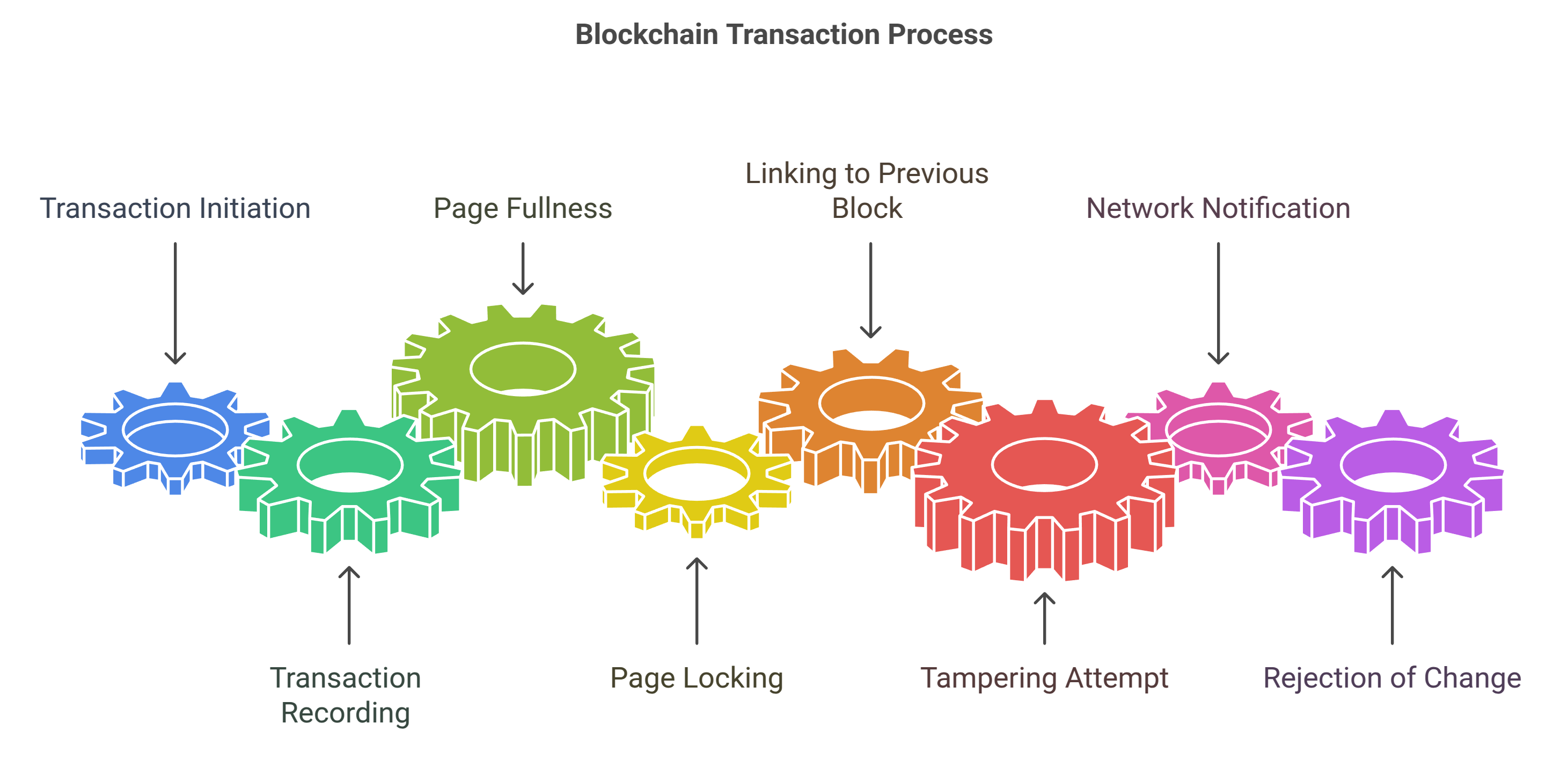 Blockchain Image