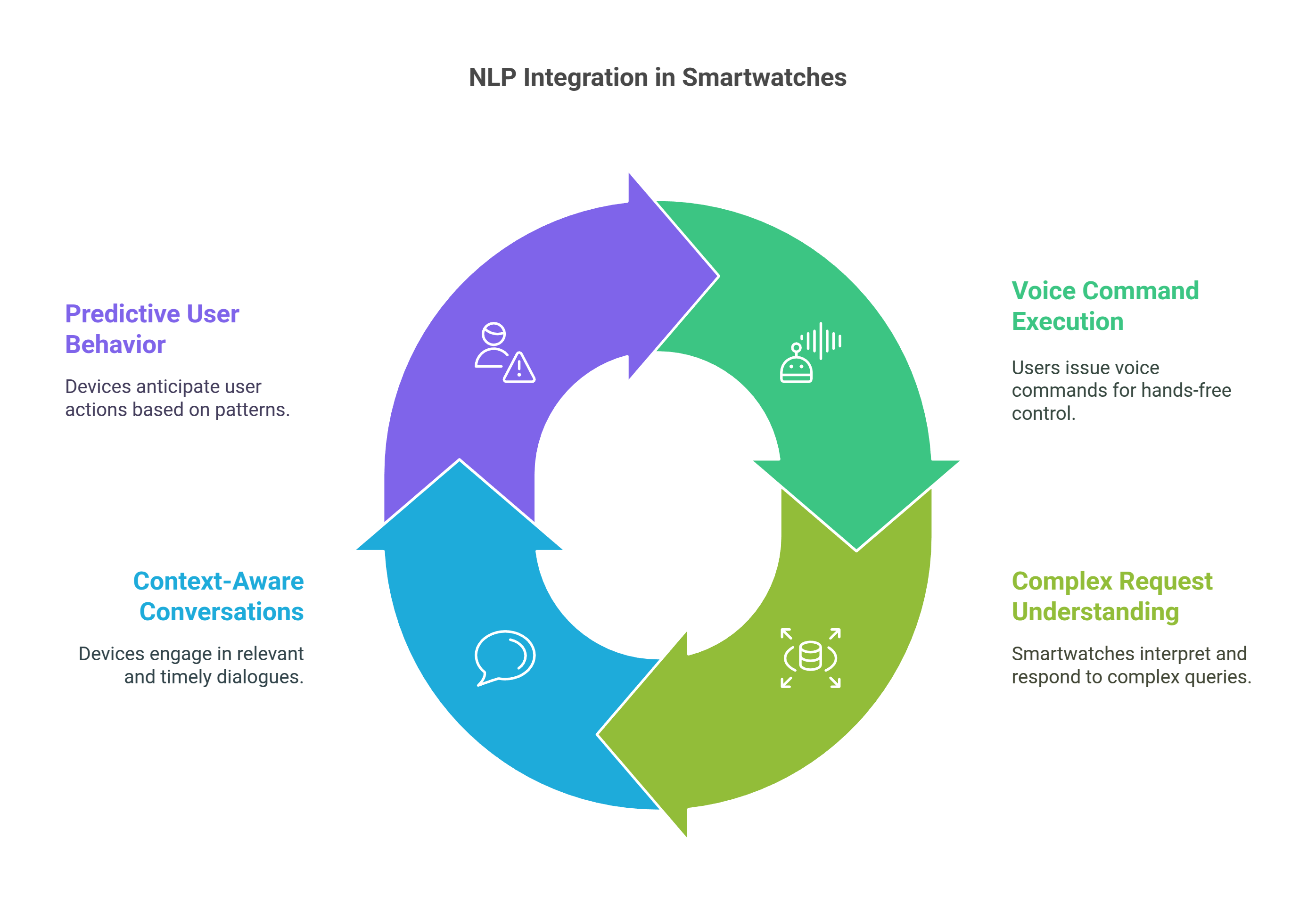 Unleashing the Power of NLP: Bridging Humans and Machines with Language