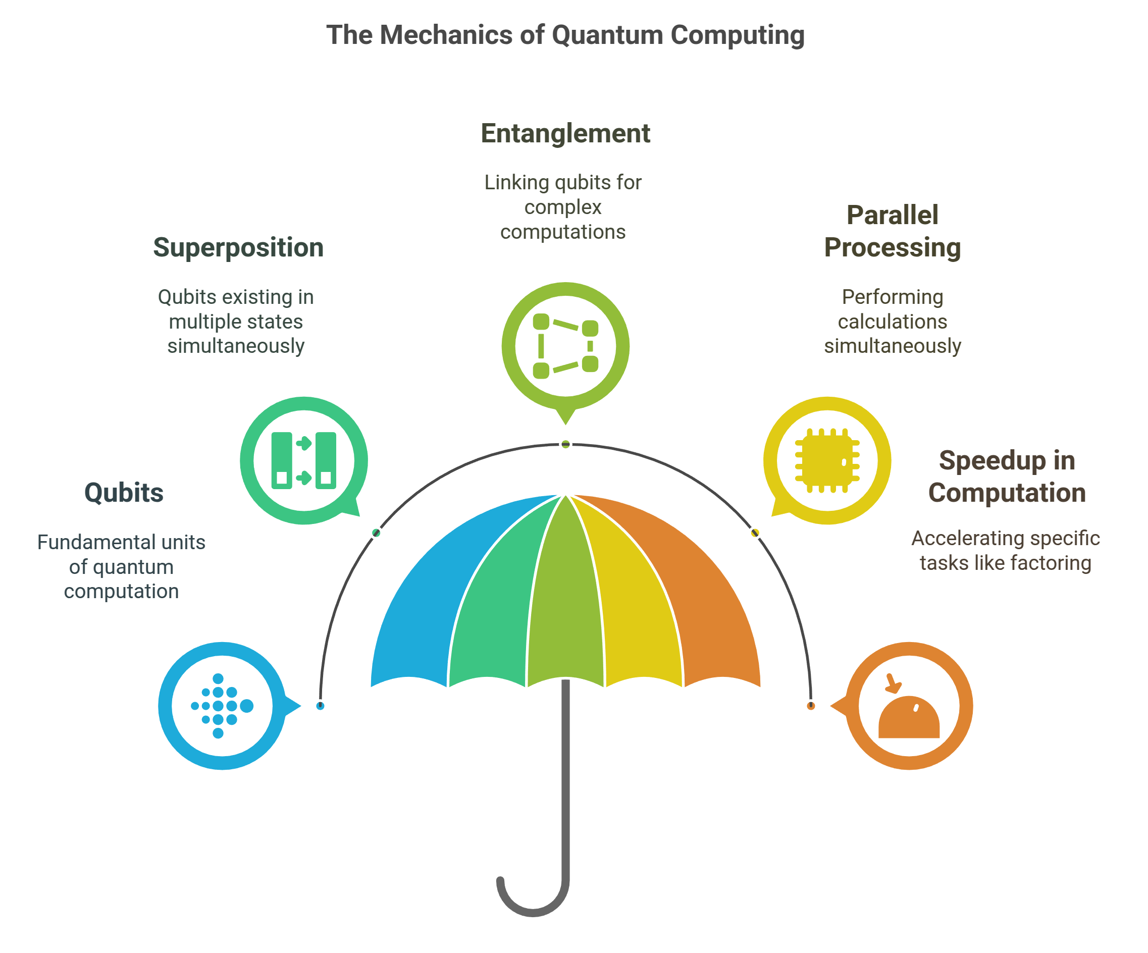 IoT Cover Image